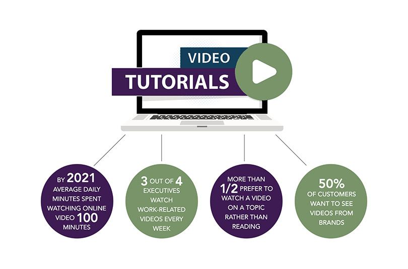 Video marketing strategy Infographic