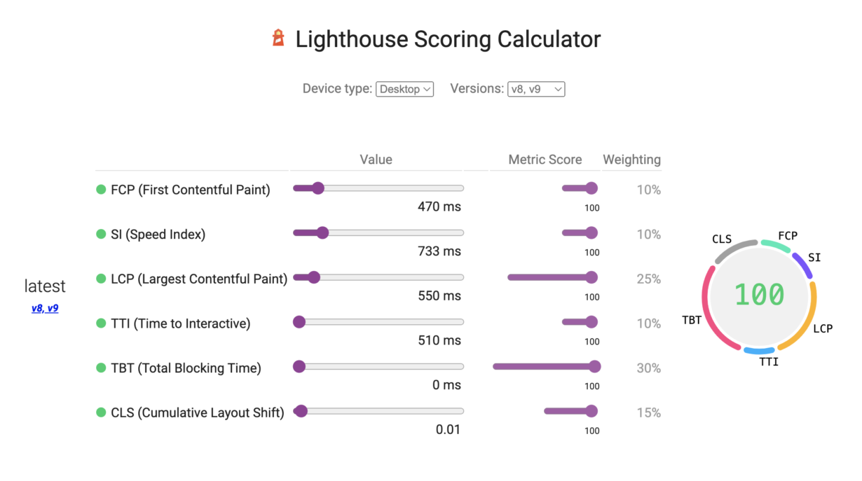 lighthouse scoring calculator