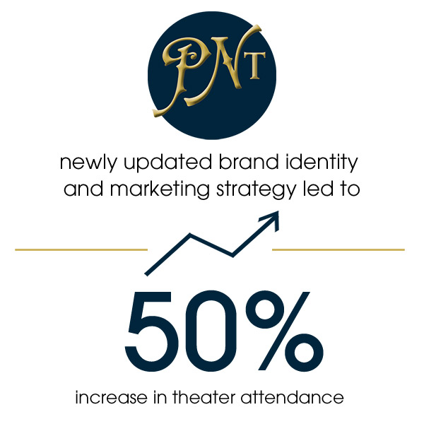 audience increase infographic