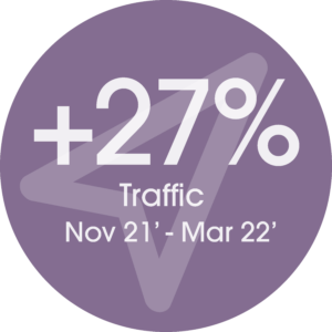 +27% traffic nov 21' - mar 22'