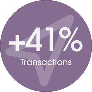 +41% transactions