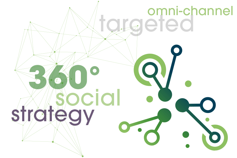 2025 marketing services 360° omni-channel targeted strategy